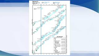 04- Denver test introduction