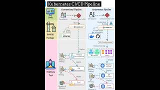 Kubernetes CI/CD Pipeline: From Code Commit to Production Deployment
