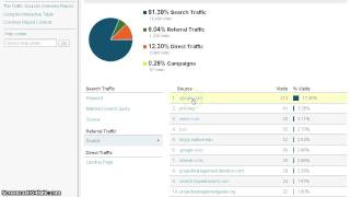 Information Google Analytics for Nonprofit Organizations Guide