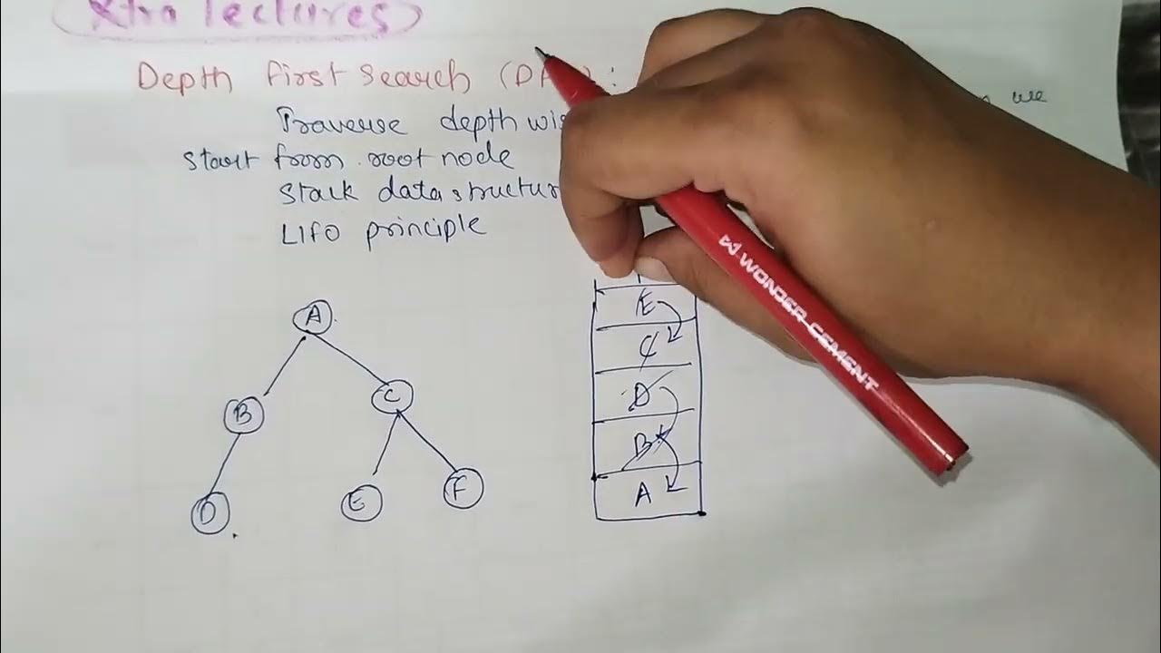 Graph traversal in data structure in Hindi | BFS & DFS | Breadth first ...