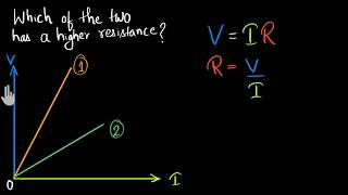 Solved example Ohm's law graph (Hindi)