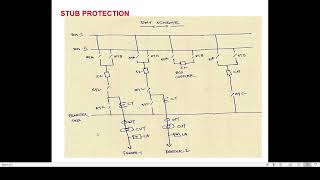 LEC-8: STUB PROTECTION || IMPORTANCE AND WORKING PRINCIPLE OF STUB PROTECTION || IN ENGLISH