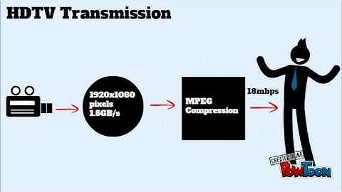 MPEG ENCODING BASICS