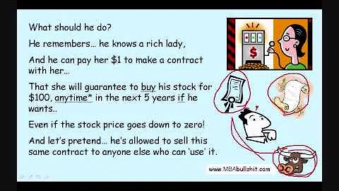 🔴 Put Options Trading for Beginners in 10 min. - Call and Put Options Explained