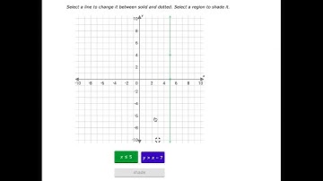 IXL Graph System of Inequalities