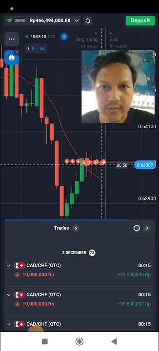 Loss 60jt dalam 30 detik | Trading Saham Quotex | ALA DONI SALMANAN DAN INDRA KENZ