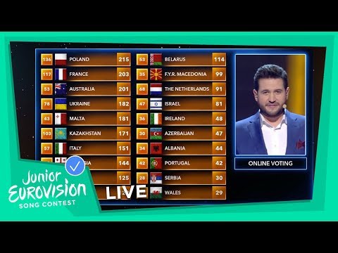 All the points from the Online Voting - Junior Eurovision 2018