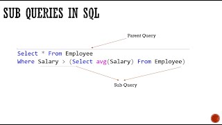 Day 15 | Subqueries in  SQL | SQL Basics