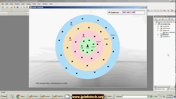 E2HRC: An Energy-Efficient Heterogeneous Ring Clustering Routing Protocol for WSN | C#.net Project