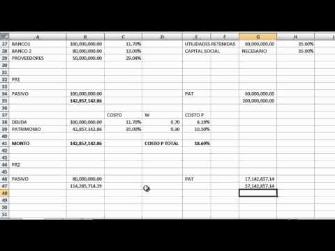 Costo Marginal De La Deuda De Una Empresa
