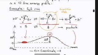 Kinetics and Reaction Engineering - Rate Theory - part 1