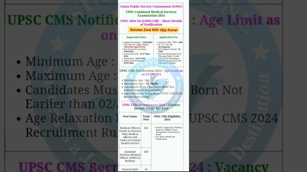 UPSC Combined Medical Services Examination CMSE 2024 Download Admit Card for 827 Post