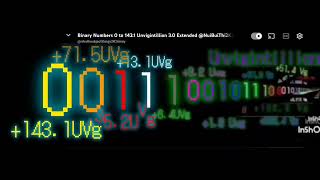 Binary Numbers 0 to 1 Duovigintillion 3.0 Extended @carsgaming87 You Next 1 Trevigintillion 