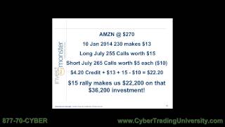 Invest in Options like a Monster with Pete Najarian