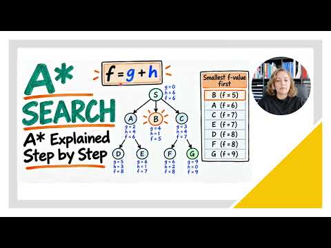 A* Search Explained Step by Step | Artificial Intelligence