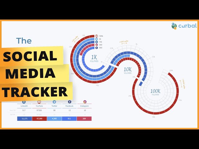 Track all your social media channels EASILY in Power BI | Social media tracker template included 😊
