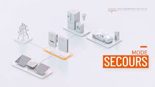 APstorage (FR)