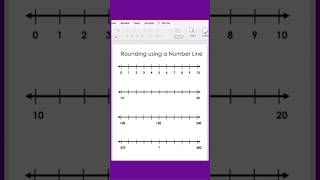 Can you make these 3 number line activities