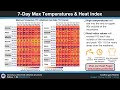 NWS Atlanta Weekly Briefing - August 13, 2026