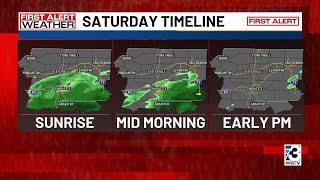 Much-needed rain forecast in Carolinas this weekend as drought drags on