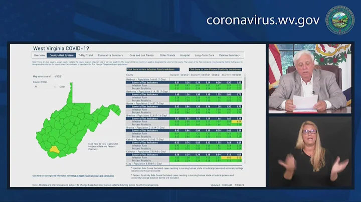 West Virginia has vastly improving COVID-19 numbers