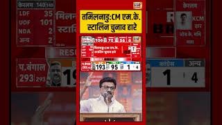 Tamil Nadu: CM MK.Stalin चुनाव हारे | #electionresults2026 #electionbreaking #shorts