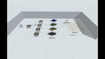 Tutorial de Modelo 4 simulación por FlexSim