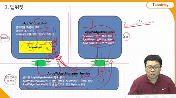 Android Application 프로그래밍 응용 28강 앱 위젯 | T아카데미