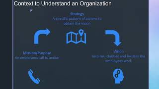 AS9100D Leadership Model