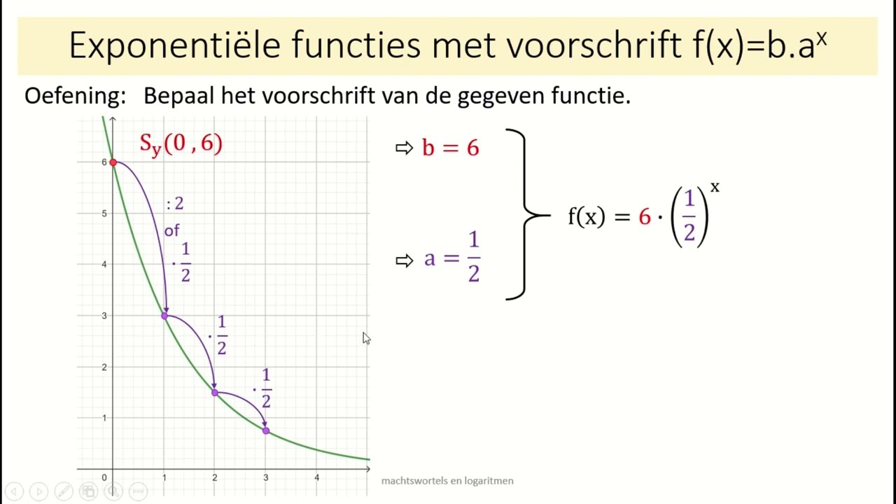exponentiële en logaritmische functies - [11] exponentiële functies met voorschrift f(x)=b.a^x