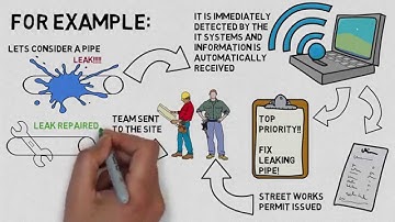 Smart Water Networks by Ioanna Stamataki (WISE CDT)