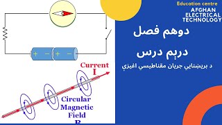 د بریښنایي د جریان مقناطيسي اغیزي