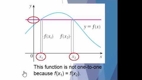 Inverse Functions