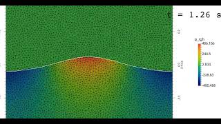 2D standing wave tetrahedral mesh screenshot 3