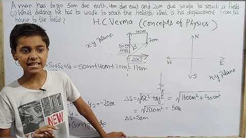Q.no.1|Kinematics|HC Verma|JEE|NEET|Class 11|@skwonderkids5047.