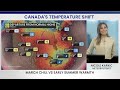 Canada's May Temperature Split: Spring Chill vs. Early Summer Warmth | #forecast