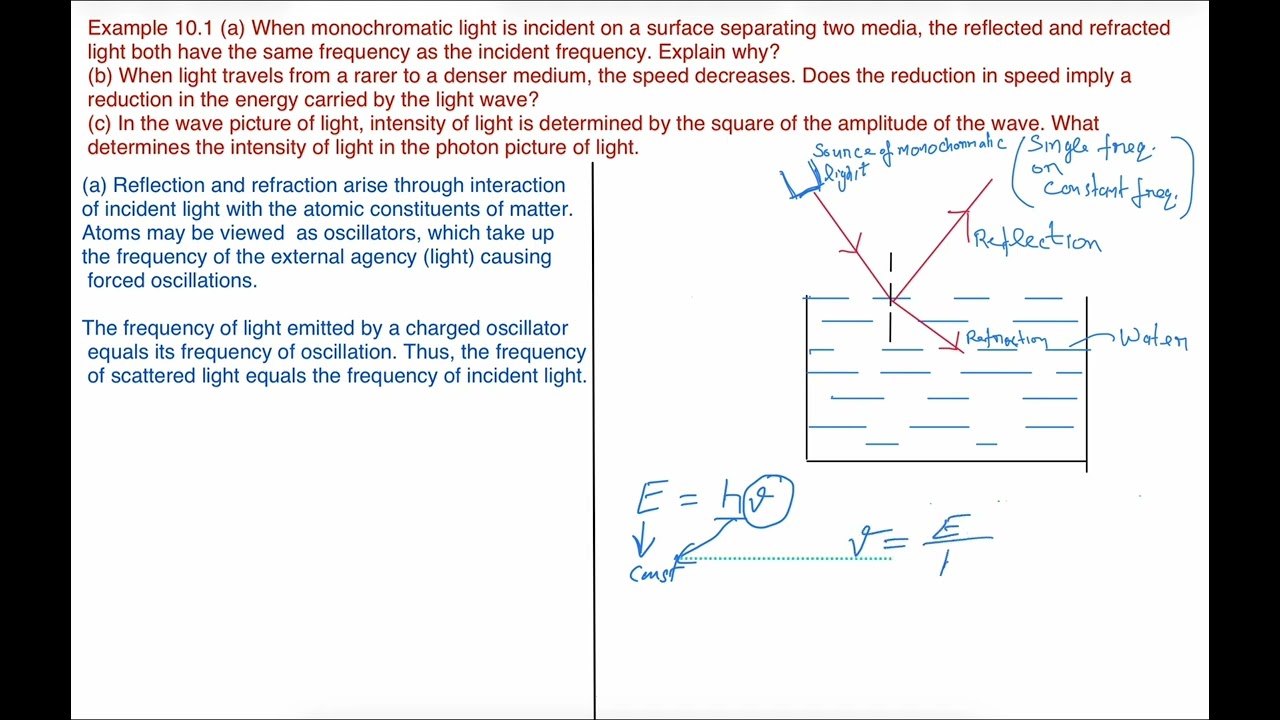 Example 10.1 Physics 12. When monochromatic light is incident on a surface separating two media