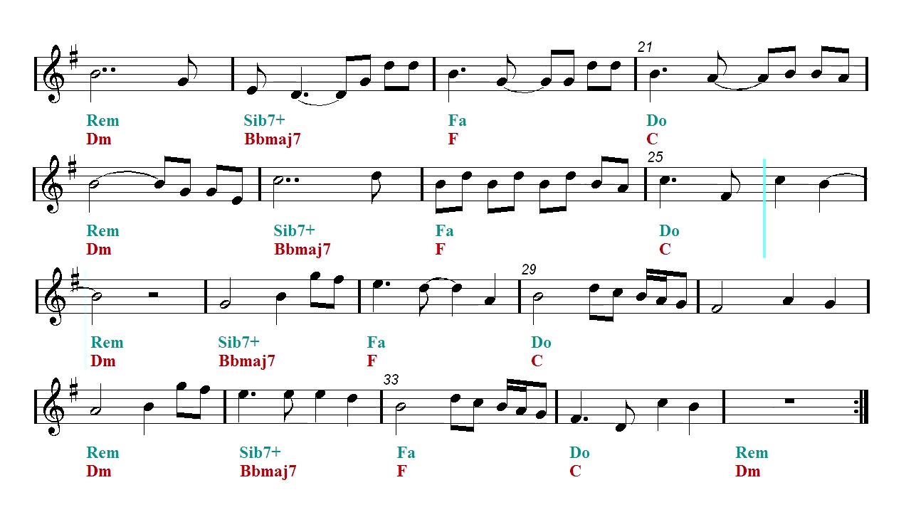 Faded Alan Walker Sheet Music Guitar Chords Easy Music