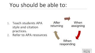 Teaching APA Citation Effectively