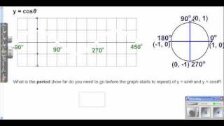 Accelerated Algebra 2 section 13 6
