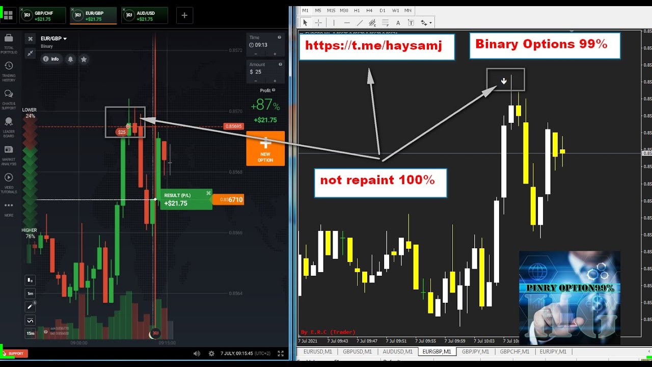 The most powerful paid binary options indicators free download and vip ...