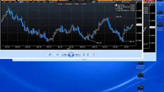 Joseph Trevisani: The Dollar in Limbo