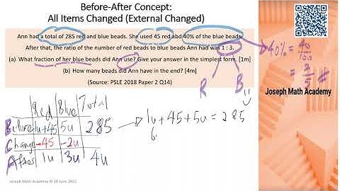 Before-After Concept: All Items Changed (External Changed) using Model Drawing (Fraction, Ratio, %)