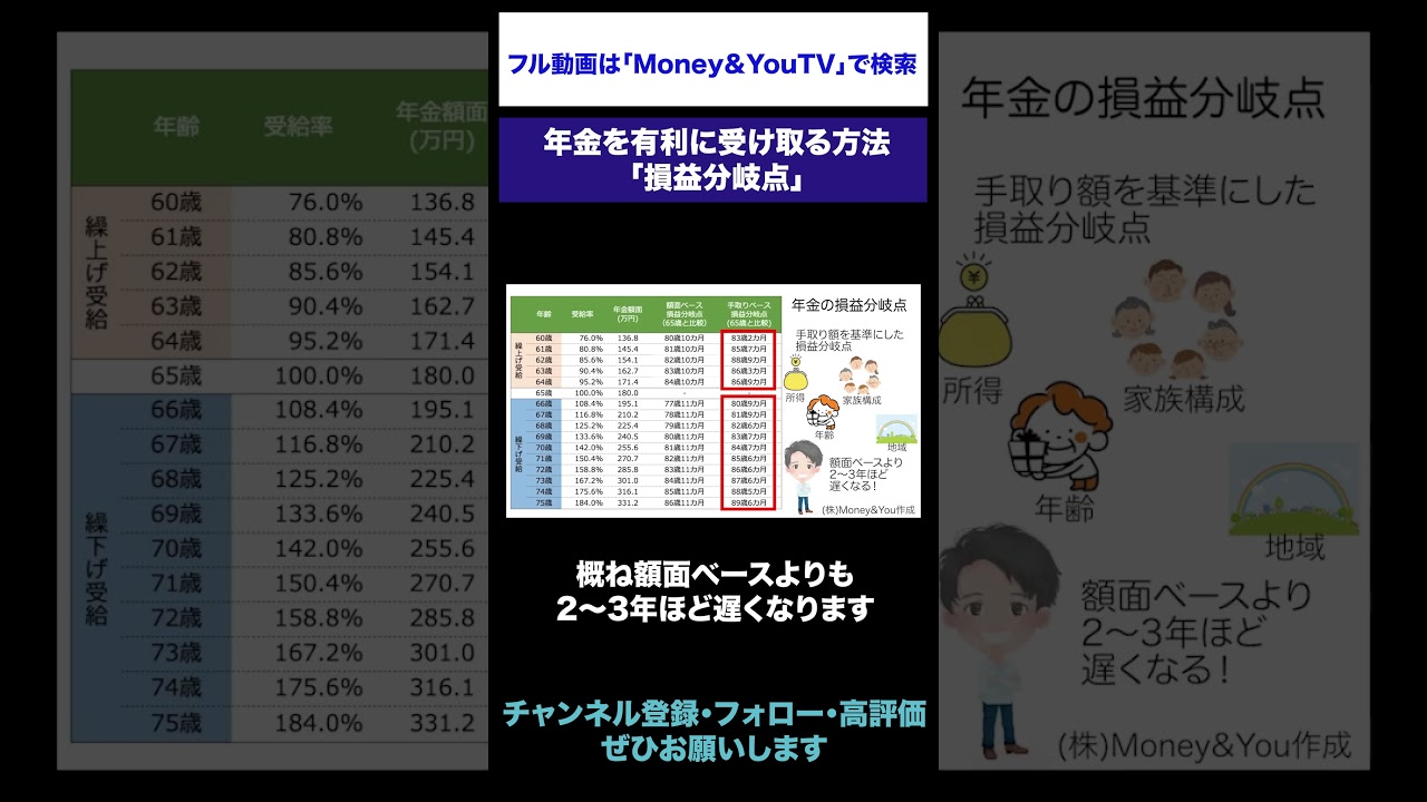 年金を有利に受け取る方法「損益分岐点」 #年金 #受け取り方 #税金 #損益分岐点 #繰上げ受給 #繰下げ受給