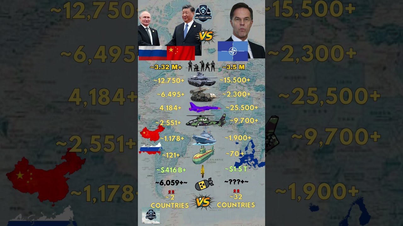 Russia ʀᴜ and China ᴄɴ VS NATO Military 2026