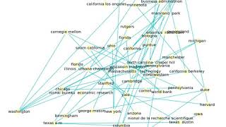 Academic Collaboration Network