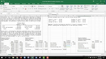 Current Rate Method FC Translation Illustration