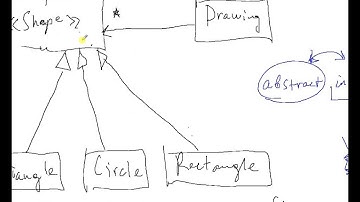 Week 09 UML Class and Encapsulation Part 9