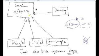 Week 09 UML Class and Encapsulation Part 9