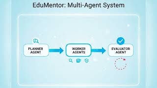 AI Agents for Good: My Multi-Agent System That Curates Free Learning Resources | Capstone Project